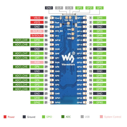 Waveshare ESP32-S3 Microcontroller 2.4 GHz Wi-Fi Development Board Dual-core Processor - Arduino Nucleo Accessories by Waveshare | Online Shopping UK | buy2fix