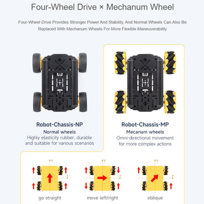 Waveshare Smart Mobile Robot Chassis Kit, Chassis:With Shock-absorbing(Normal Wheels) - Robotics Accessories by Waveshare | Online Shopping UK | buy2fix