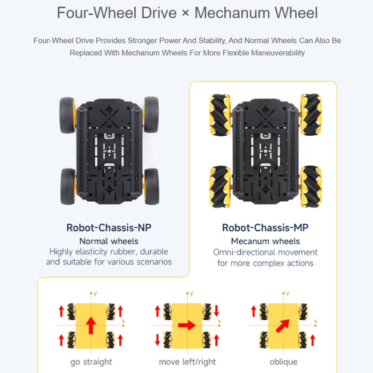 Waveshare Smart Mobile Robot Chassis Kit, Chassis:With Shock-absorbing(Mecanum Wheels) - Robotics Accessories by Waveshare | Online Shopping UK | buy2fix