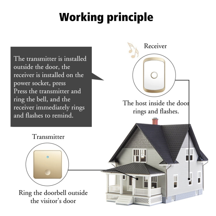 CACAZI FA50 1 For 1 Push-button Self-generating Wireless Doorbell, Plug:EU Plug(Gold) - Wireless Doorbell by CACAZI | Online Shopping UK | buy2fix