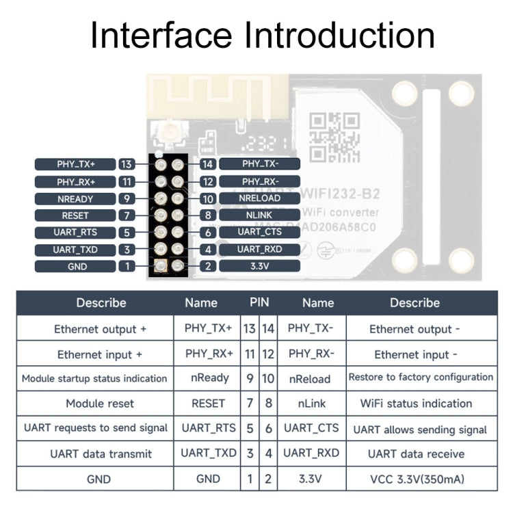 Waveshare 25116 UART to WiFi And Ethernet Module, Integrated 802.11b/g/n Module - Modules Expansions Accessories by Waveshare | Online Shopping UK | buy2fix