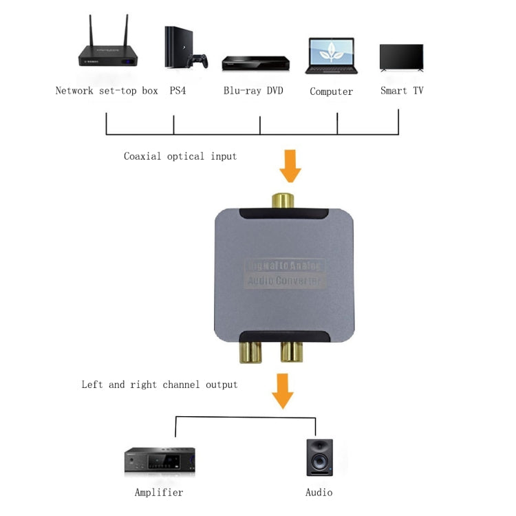 YQ-080 Digital Fiber Optic Coaxial Audio Converter, Interface: Host+USB Power Cable+Fiber Optic Cable - Audio Signal Switcher by buy2fix | Online Shopping UK | buy2fix