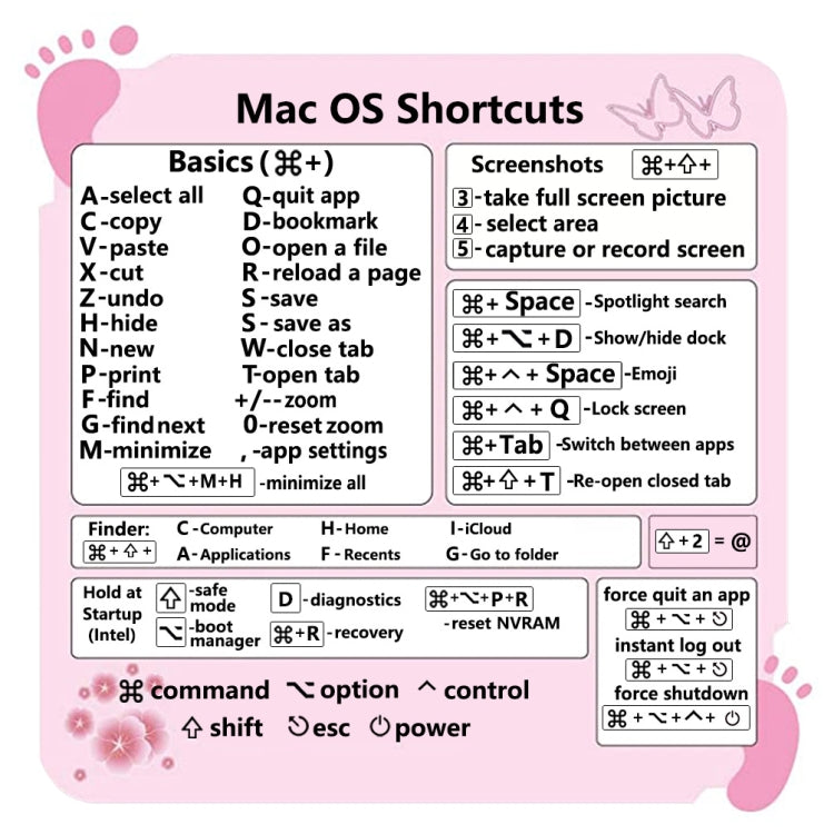 5 PCS PC Reference Keyboard Shortcut Sticker Adhesive for PC Laptop Desktop(Foot) - Silicone / Sticker by buy2fix | Online Shopping UK | buy2fix