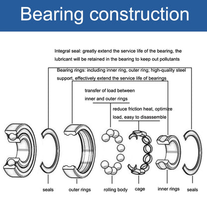 20pcs 5x10x4mm Miniature Silent Bearings For High-Speed Gear Machinery And Equipment(MR105ZZ) - Bearing by buy2fix | Online Shopping UK | buy2fix