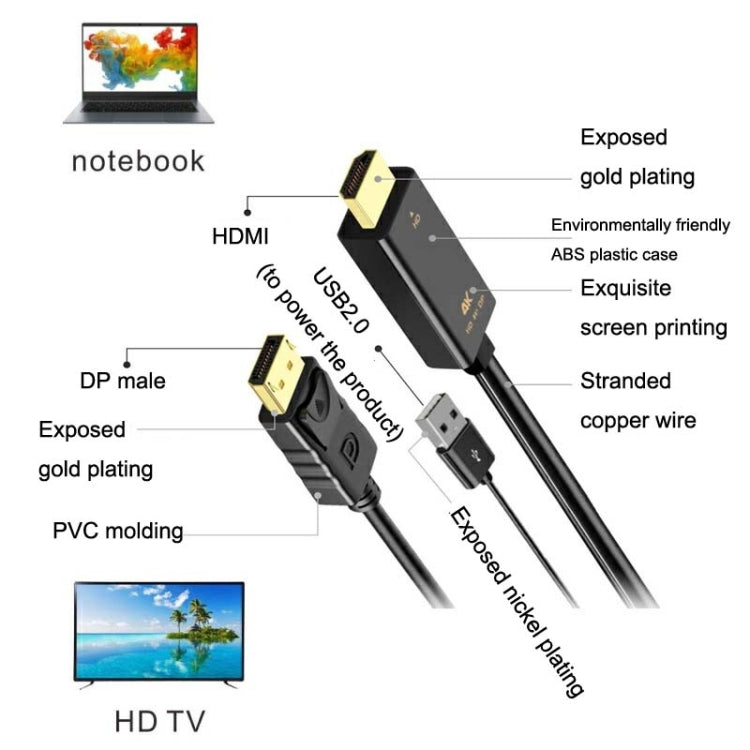 H147 180cm 4K 60Hz HDMI To DP Adapter With Power Supply HD Converter -  by buy2fix | Online Shopping UK | buy2fix