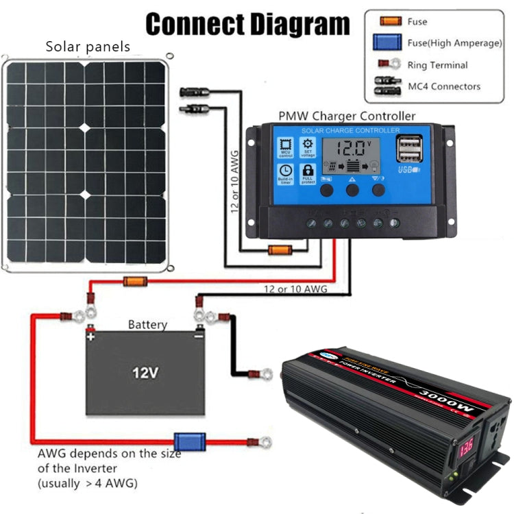 12000W 60V to 220V High Power Car Pure Sine Wave Inverter Power Converter - Pure Sine Wave by buy2fix | Online Shopping UK | buy2fix