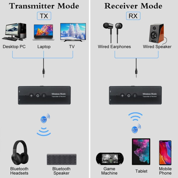 3 In 1 Bluetooth 5.0 Adapter TV Computer Wireless Audio Receiving Transmitter - Audio Receiver Transmitter by buy2fix | Online Shopping UK | buy2fix