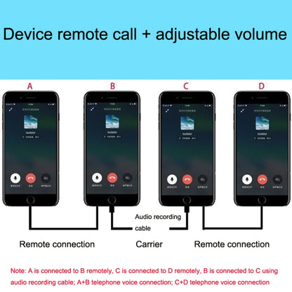 Mobile Phone 3.5mm Sound Card Cable Live Call Version Audio Wire Two-way Inter-recorder Internal Recording Cable - Microphone Audio Cable & Connector by buy2fix | Online Shopping UK | buy2fix