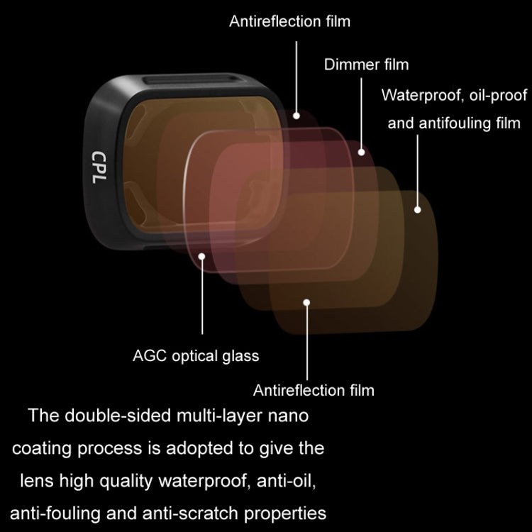 For DJI MINI3/MINI 3PRO BRDRC Filter Protective Glass, Style: ND8-PL Filter - Mavic Lens Filter by BRDRC | Online Shopping UK | buy2fix