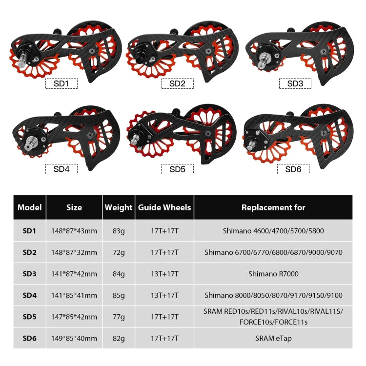 Carbon Fiber Guide Wheel For Road Bike Bicycle Bearing Rear Derailleur Guide Wheel Parts, Model Number: SD4 Red - Guide wheels by BIKERSAY | Online Shopping UK | buy2fix