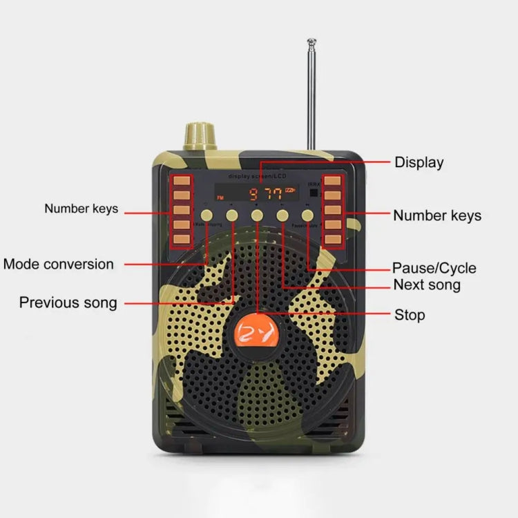 48W Wireless Bluetooth Voice Amplifier with Remote Control Supports USB/TF Card Playback US Plug(Camouflage) - Midrange Speaker & Frequency Divider by buy2fix | Online Shopping UK | buy2fix