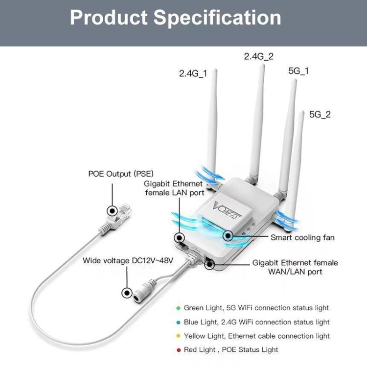 VONETS VAR1200-H 1200Mbps Wireless Bridge External Antenna Dual-Band WiFi Repeater, With DC Adapter Set - Wireless Routers by VONETS | Online Shopping UK | buy2fix